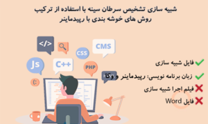 شبیه سازی تشخیص سرطان سینه با استفاده از ترکیب روش های خوشه بندی با رپیدماینر