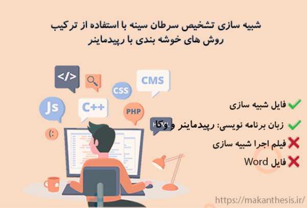 شبیه سازی تشخیص سرطان سینه با استفاده از ترکیب روش های خوشه بندی با رپیدماینر