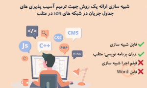 شبیه سازی ارائه یک روش جهت ترمیم آسیب پذیری های جدول جریان در شبکه های SDN در متلب