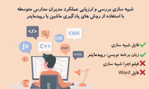 شبیه سازی بررسی و ارزیابی عملکرد مدیران مدارس متوسطه با استفاده از روش های یادگیری ماشین با رپیدماینر