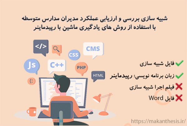 شبیه سازی بررسی و ارزیابی عملکرد مدیران مدارس متوسطه با استفاده از روش های یادگیری ماشین با رپیدماینر