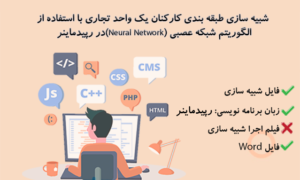شبیه سازی طبقه بندی کارکنان یک واحد تجاری با استفاده از الگوریتم شبکه عصبی (Neural Network) در رپیدماینر