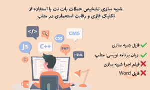 شبیه سازی تشخیص حملات بات نت با استفاده از تکنیک فازی و رقابت استعماری