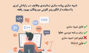 شبیه سازی پیاده سازی زمانبندی وظایف در رایانش ابری با استفاده از الگوریتم کلونی مورچگان بهبود یافته