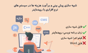 شبیه سازی پیش بینی و برآورد هزینه ها در سیستم های نرم افزاری با رپیدماینر