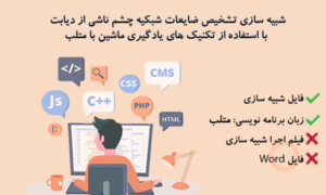 شبیه سازی تشخیص ضایعات شبکیه چشم ناشی از دیابت با استفاده از تکنیک های یادگیری ماشین با متلب