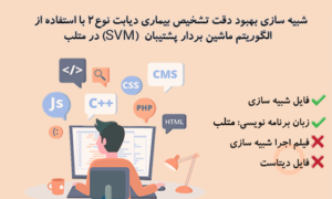 شبیه سازی بهبود دقت تشخیص بیماری دیابت نوع 2 با استفاده از الگوریتم ماشین بردار پشتیبان (SVM)